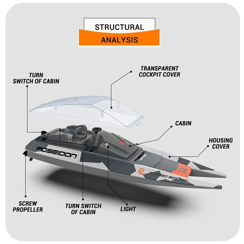 SULONG RC BOAT POSEIDON 2.4G TURBO BOOST NO SL-8026A