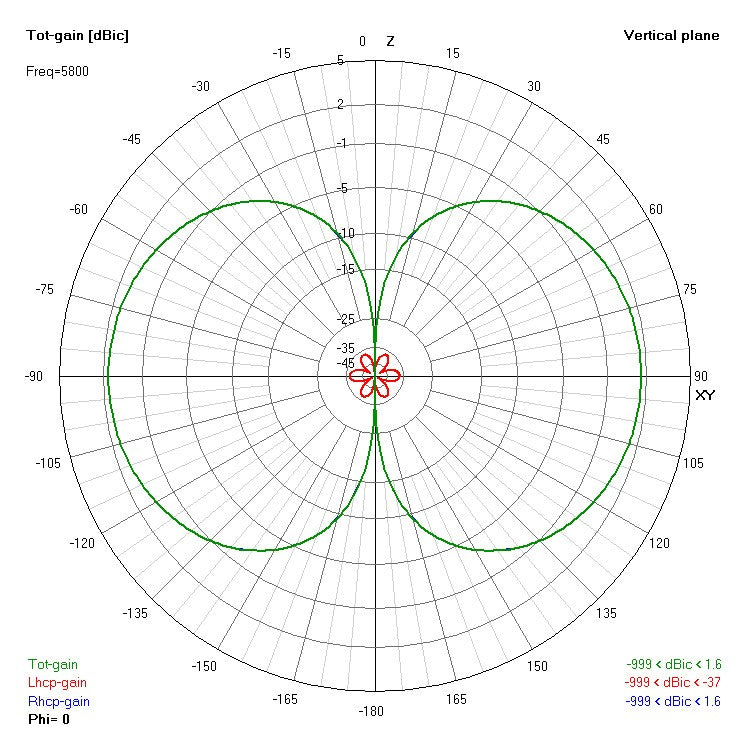 Xilo Axii Long Range 5.8Ghz Antenna (Rhcp)