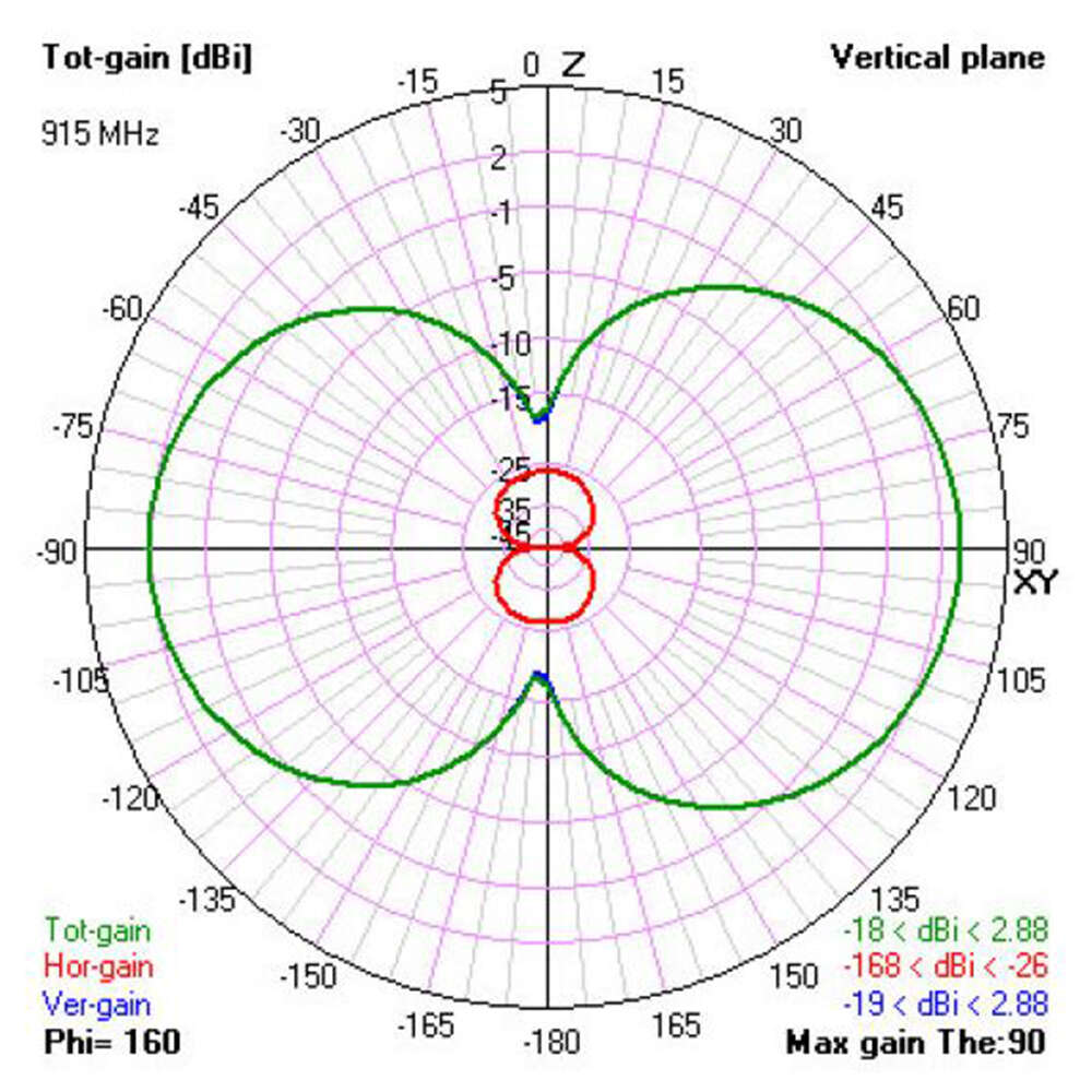 Tbs Diamond Antenna